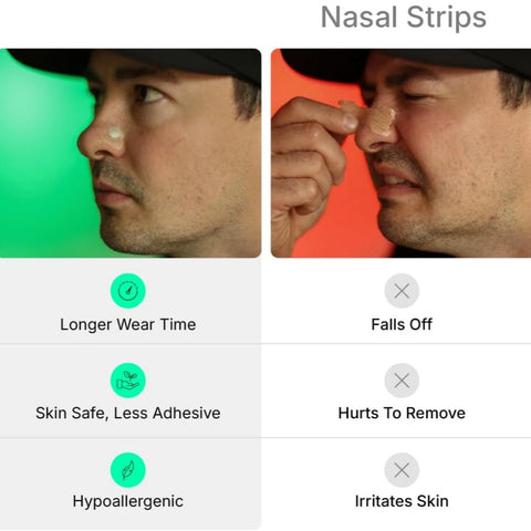 Nasal Breathing Dilators Kit