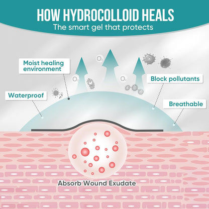 Hydrocolloid Patch Bandages for Wound & Acne Care