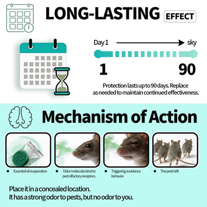 Professional Strong Mouse Control Bait - Fast Action Bait for Indoor/Outdoor Control